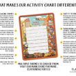 Load image into Gallery viewer, Elation Factory Co Toys & Games > Toys > Learning & School Kids Routine Chart | Chore Chart for Kids | Daily Checklist | Kids Daily Tasks | Daily Routine | Dry-Erase | Construction Theme