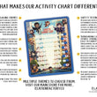 Load image into Gallery viewer, Elation Factory Co Toys & Games > Toys > Learning & School Kids Routine Chart | Chore Chart for Kids | Daily Checklist | Kids Daily Tasks | Daily Routine | Dry-Erase | Kids Superheroes Theme