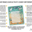 Load image into Gallery viewer, Elation Factory Co Toys & Games > Toys > Learning & School Kids Routine Chart | Chore Chart for Kids | Daily Checklist | Kids Daily Tasks | Daily Routine | Dry-Erase | Personalized | Beach Theme