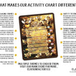 Load image into Gallery viewer, Elation Factory Co Toys & Games > Toys > Learning & School Kids Routine Chart | Chore Chart for Kids | Daily Checklist | Kids Daily Tasks | Daily Routine | Dry-Erase | Personalized | Bee Theme