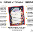Load image into Gallery viewer, Elation Factory Co Toys & Games > Toys > Learning & School Kids Routine Chart | Chore Chart for Kids | Daily Checklist | Kids Daily Tasks | Daily Routine | Dry-Erase | Personalized | Butterfly Theme