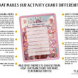 Load image into Gallery viewer, Elation Factory Co Toys & Games > Toys > Learning & School Kids Routine Chart | Chore Chart for Kids | Daily Checklist | Kids Daily Tasks | Daily Routine | Dry-Erase | Personalized | Candy Theme