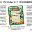 Load image into Gallery viewer, Elation Factory Co Toys & Games > Toys > Learning & School Kids Routine Chart | Chore Chart for Kids | Daily Checklist | Kids Daily Tasks | Daily Routine | Dry-Erase | Personalized | Dinosaur Theme