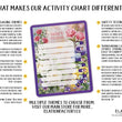 Load image into Gallery viewer, Elation Factory Co Toys & Games > Toys > Learning & School Kids Routine Chart | Chore Chart for Kids | Daily Checklist | Kids Daily Tasks | Daily Routine | Dry-Erase | Personalized | Flower Theme
