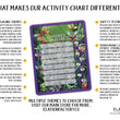 Load image into Gallery viewer, Elation Factory Co Toys & Games > Toys > Learning & School Kids Routine Chart | Chore Chart for Kids | Daily Checklist | Kids Daily Tasks | Daily Routine | Dry-Erase | Personalized | Insect Theme