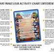 Load image into Gallery viewer, Elation Factory Co Toys & Games > Toys > Learning & School Kids Routine Chart | Chore Chart for Kids | Daily Checklist | Kids Daily Tasks | Daily Routine | Dry-Erase | Personalized | Monster Truck