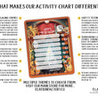 Load image into Gallery viewer, Elation Factory Co Toys & Games > Toys > Learning & School Kids Routine Chart | Chore Chart for Kids | Daily Checklist | Kids Daily Tasks | Daily Routine | Dry-Erase | Personalized | Music Theme