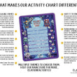 Load image into Gallery viewer, Elation Factory Co Toys & Games > Toys > Learning & School Kids Routine Chart | Chore Chart for Kids | Daily Checklist | Kids Daily Tasks | Daily Routine | Dry-Erase | Personalized | Robots Theme